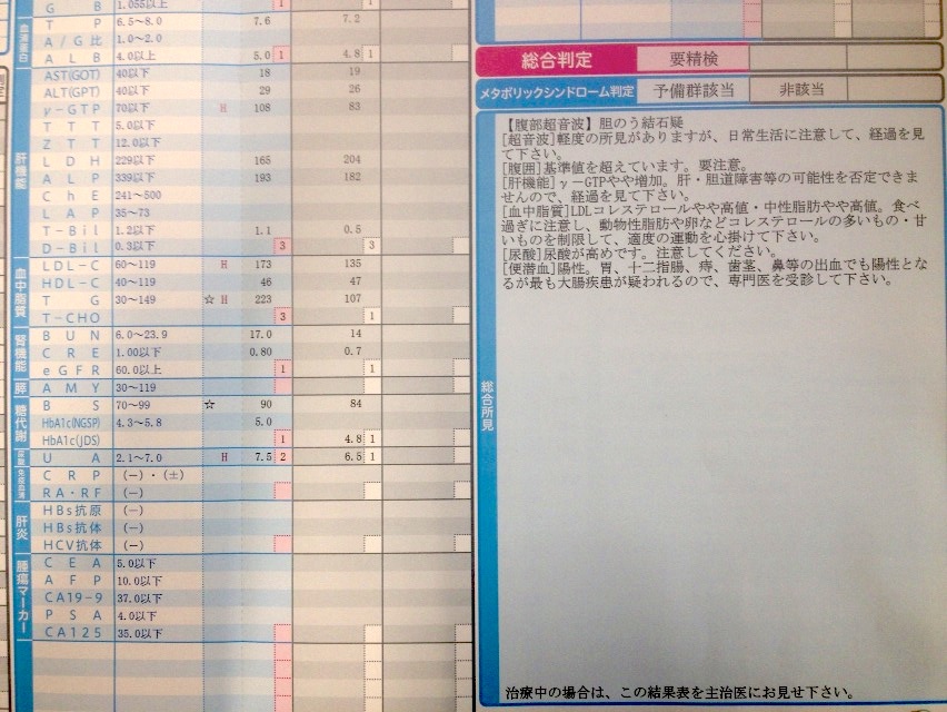 不健康診断結果