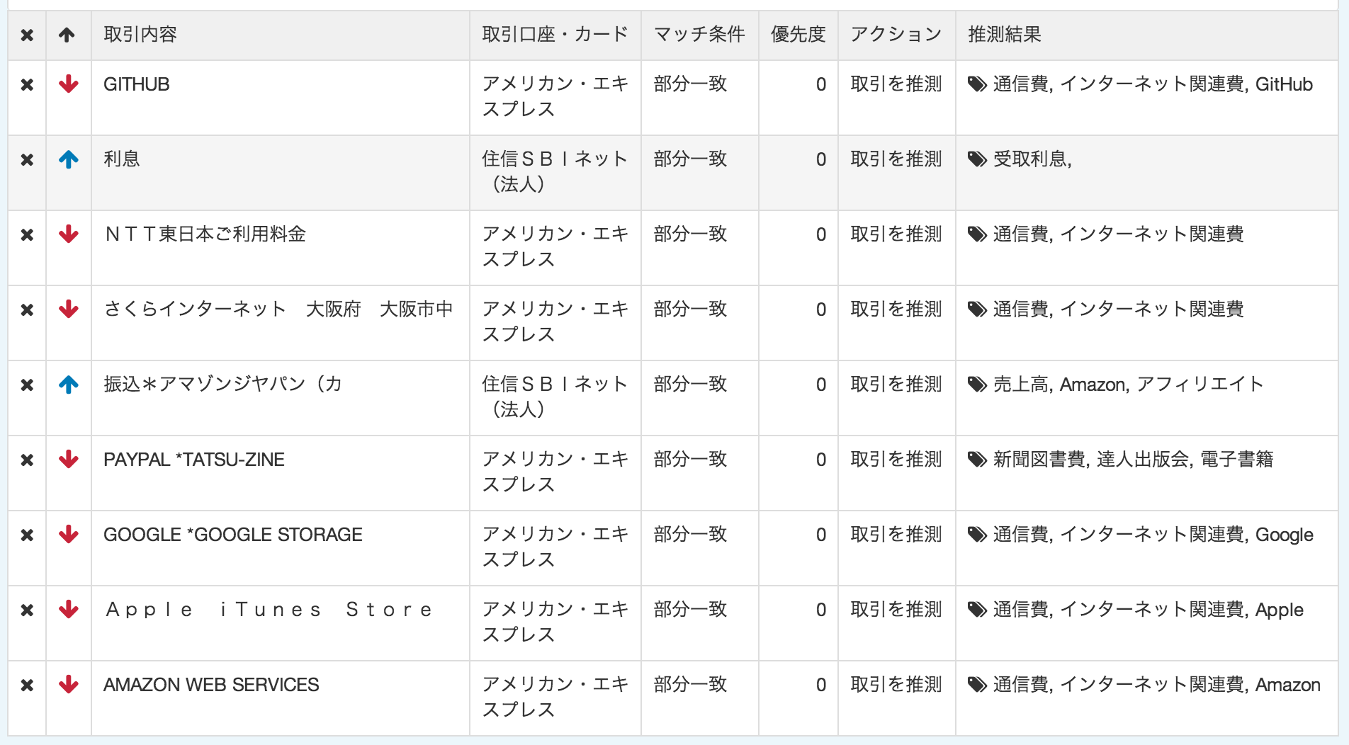 自動登録ルール