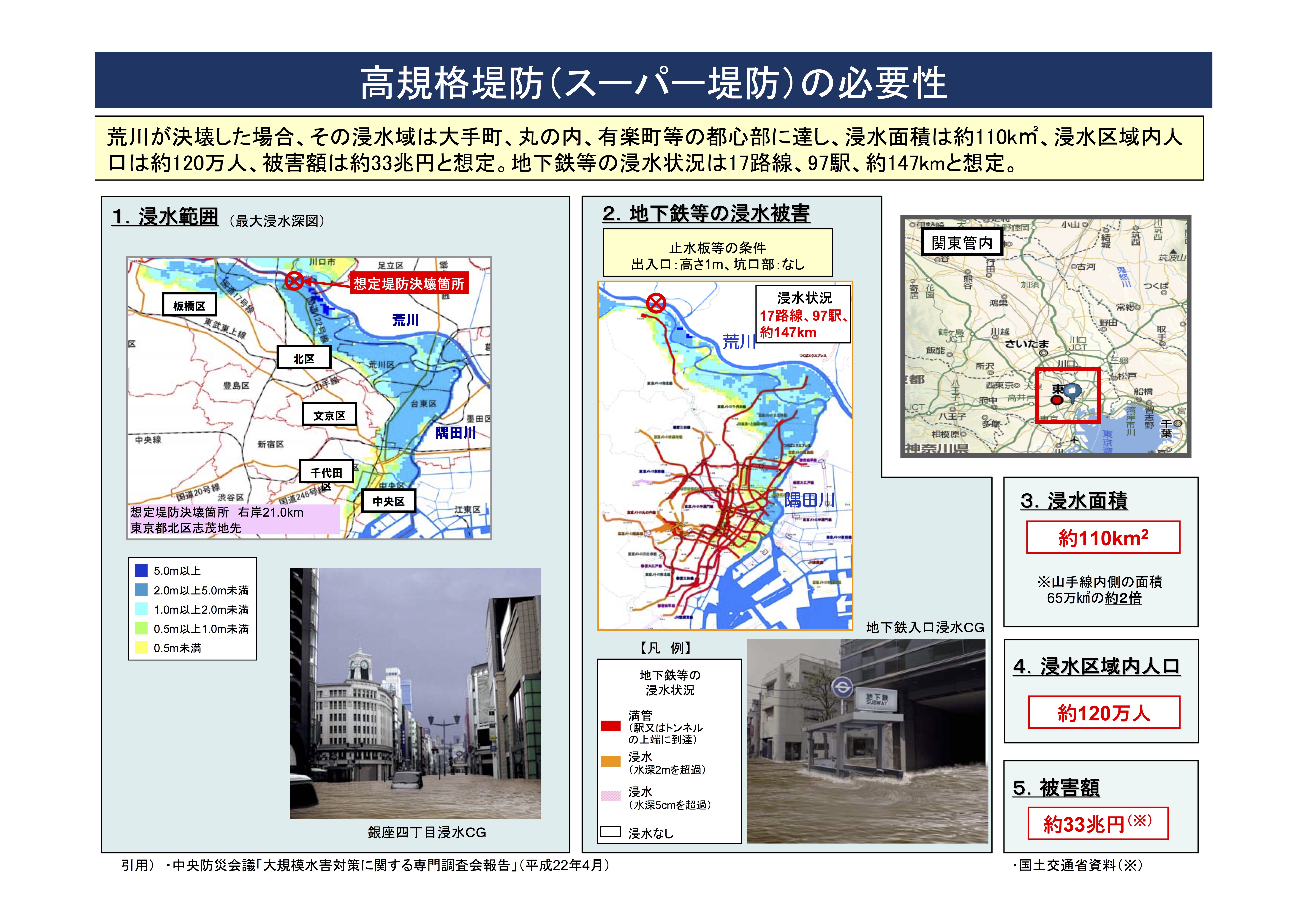 高規格堤防(スーパー堤防)の必要性