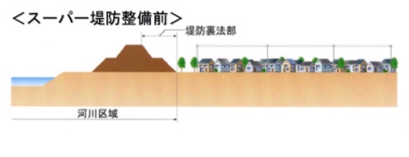 スーパー堤防整備前
