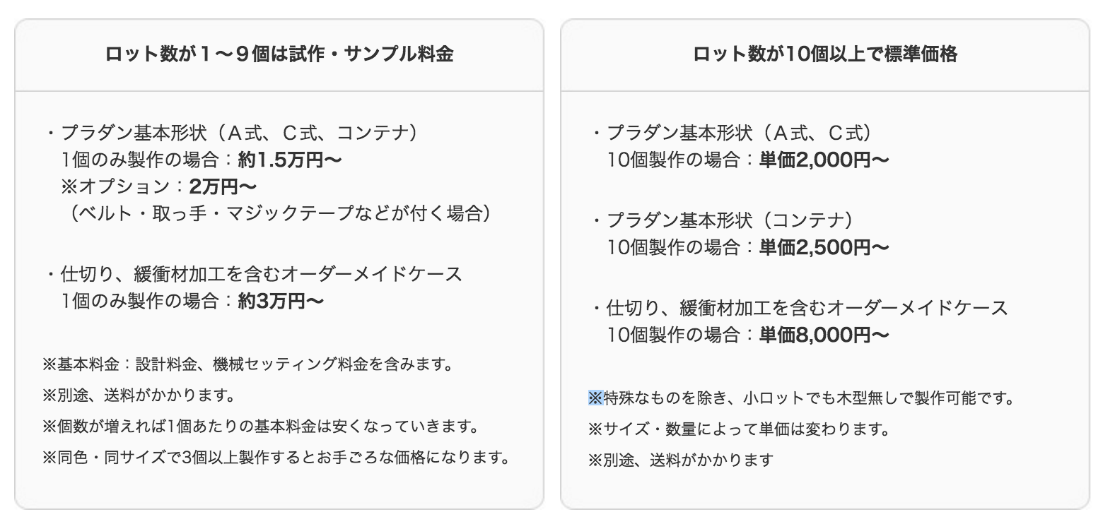 ヤマコー個数別単価