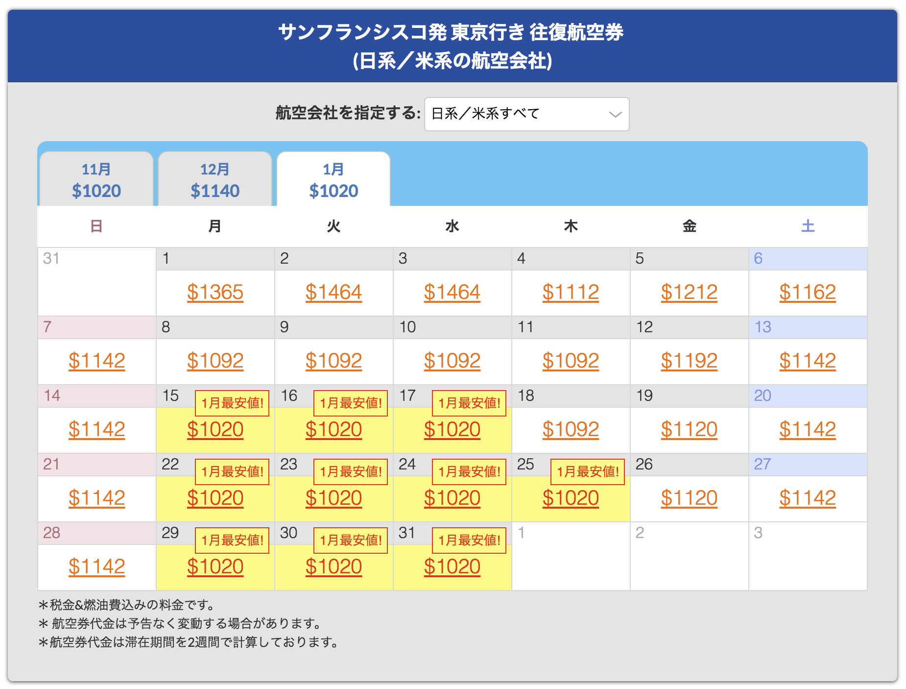 日付別最安値一覧